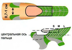 Формы для моделирования ногтей